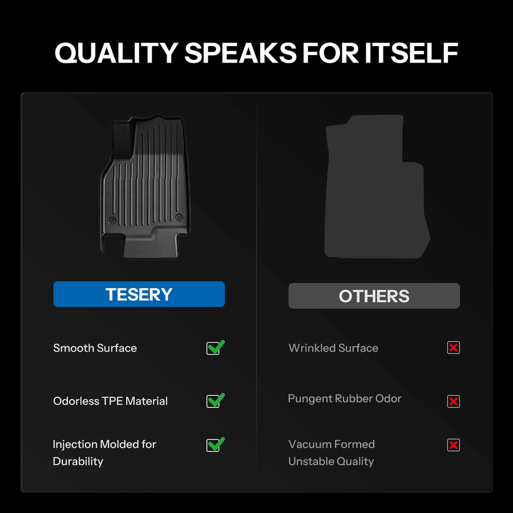 Sikunuo All-Weather TPE Floor Mats for Model YL 6-Seater 2026+