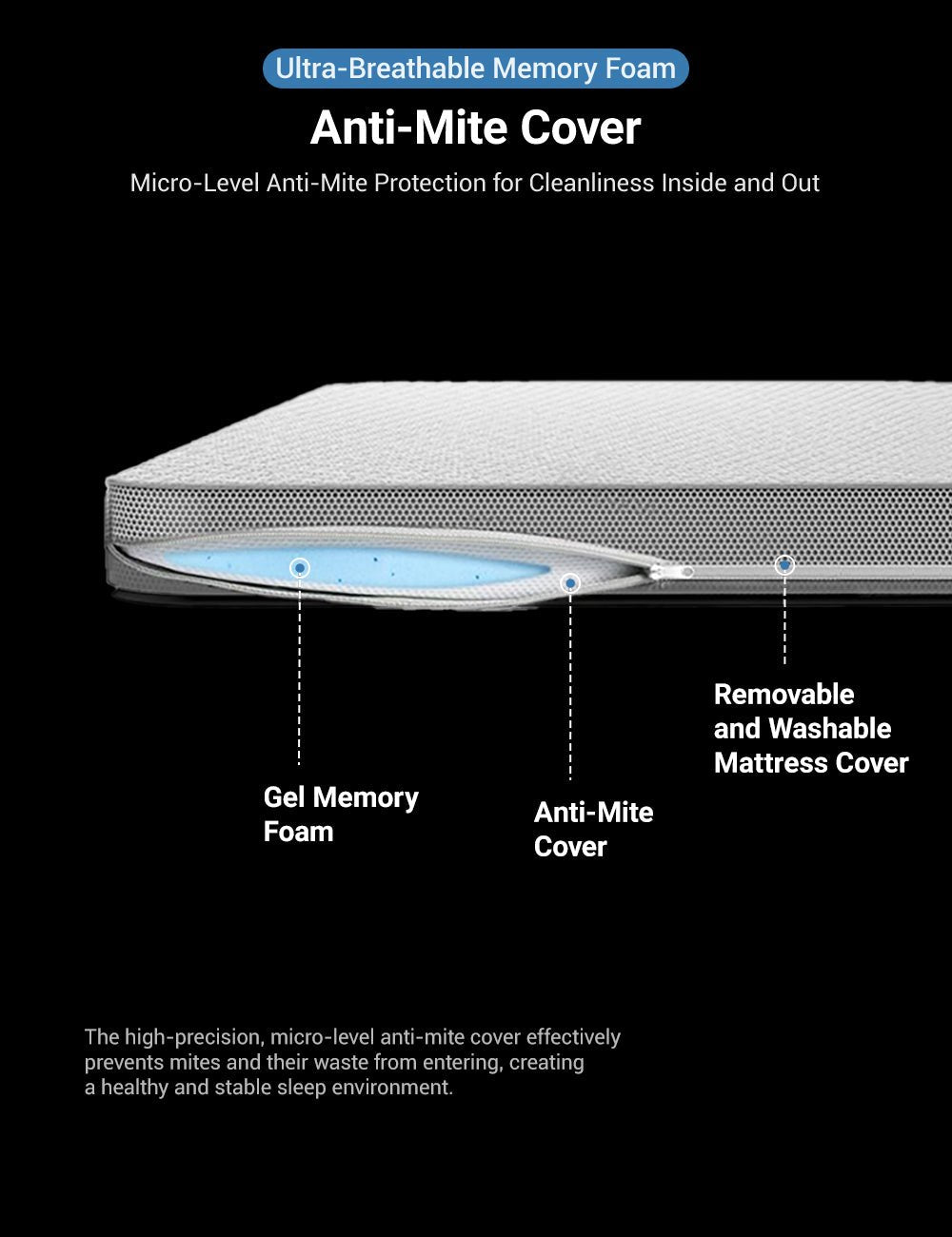 Sikunuo Camping Mattress for Tesla Model 3/Y